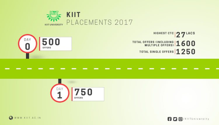 KIIT Placements Records 2017