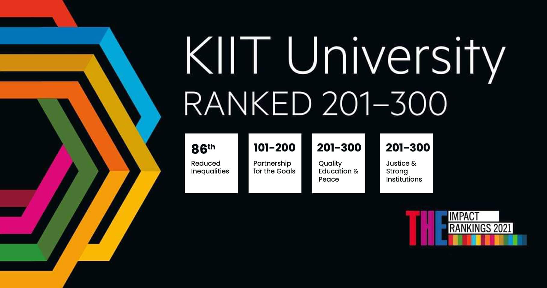 KIIT University Time Higher Education Impacts Ranking 2021
