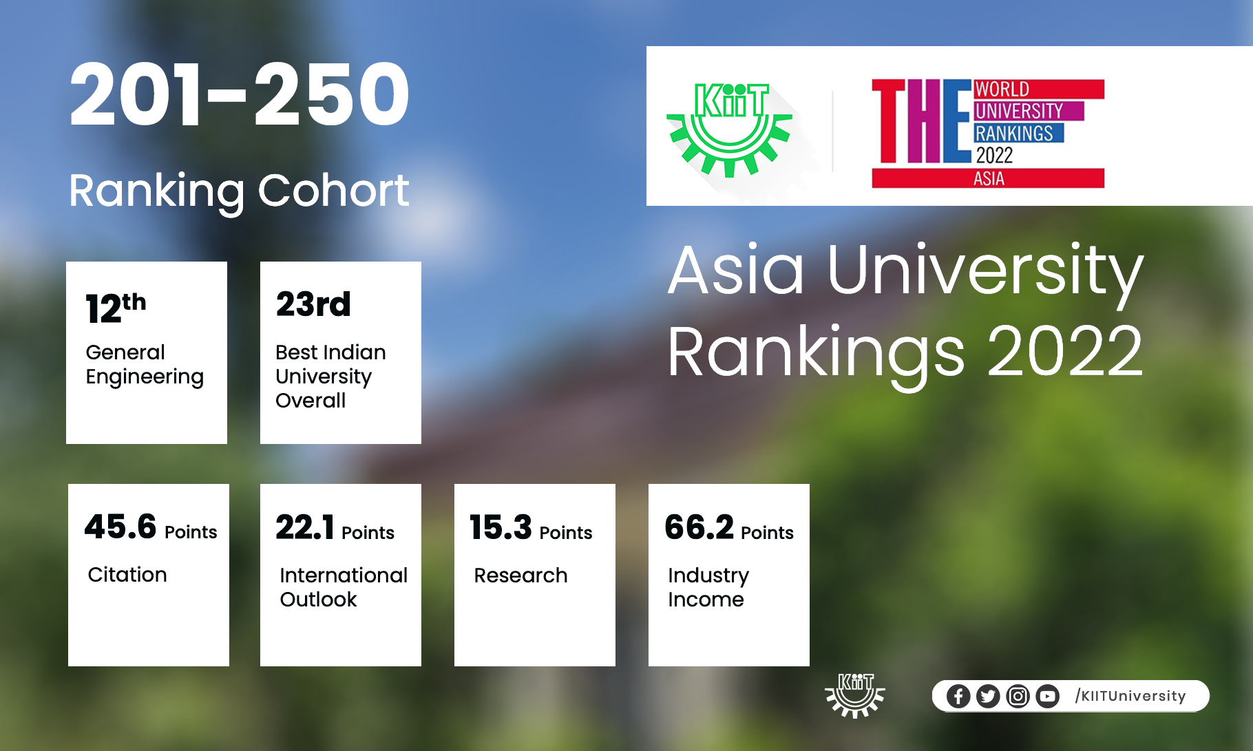THE Asia University Rankings 2022